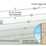 Tensile wire guide